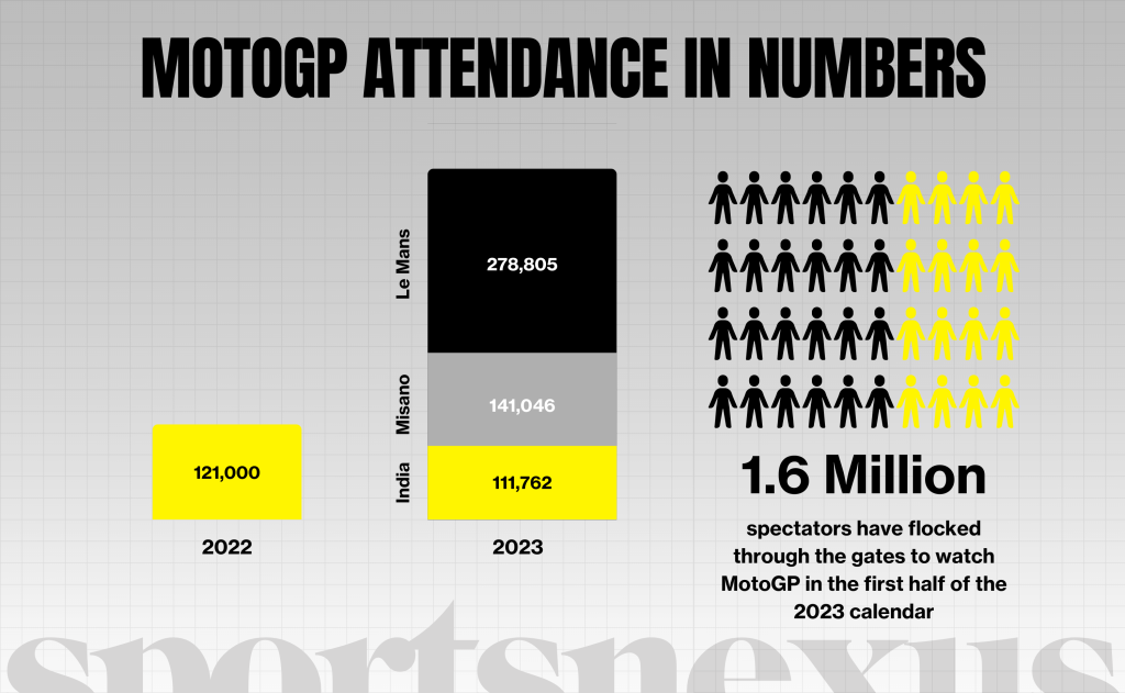 motogp attendance in numbers